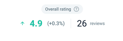 Overall rating 4.9 from 26 reviews